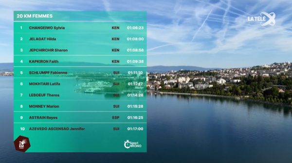 Exemple d’incrustation des temps et classements sur une image TV